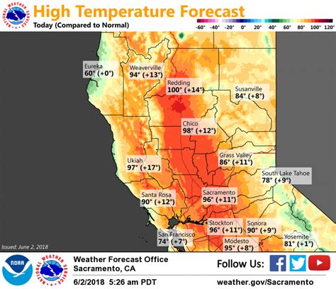 Northern california weather today. California is in for a heat wave.. The Golden State has recently been locked into a cloudier- and chillier-than-usual weather pattern, a stark contrast to the extreme heat gripping so much of the ... 