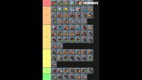 Northgard clan tier list. Things To Know About Northgard clan tier list. 