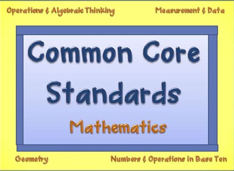 Northgate Maths - From Sept 2015 - Google Sites