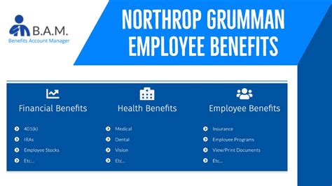 Military and Veterans. Northrop Grumman is committed to hiring veterans, their families, and those with military experience. With approximately a quarter of our team self-identifying as veterans or active reservists, we …. 