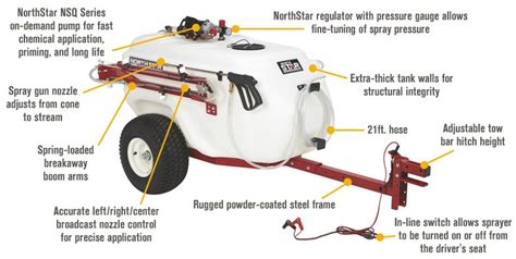 Northstar sprayer parts list. NorthStar sprayers are built to last. But to give you extra peace of mind, we stand behind our product with an industry-leading 2-year limited warranty. ... Northern Tool no longer carries parts for the sprayer. Please contact our sister company Jack's Small Engine at … 