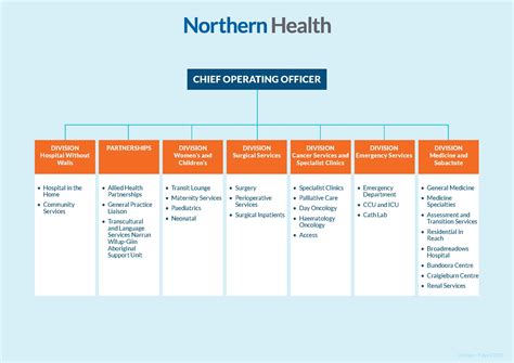 Creating an account with Northwell Health gives you access to online features that will save you time and effort, such as scheduling and managing appointments, finding pre-visit forms, and receiving information about health care and services. You can also use the patient portal to communicate with your providers and view your medical records. Sign …. 