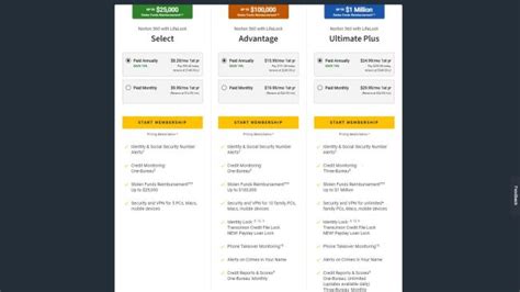 Norton LifeLock TechRadar