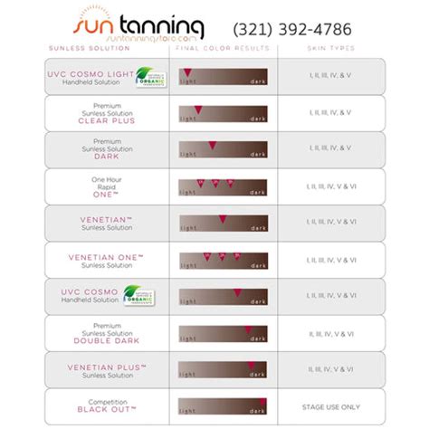 Norvell Tanning Solution Color Chart