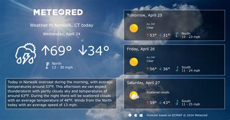 Norwalk CT 41.09°N 73.44°W (Elev. 98 ft) Last Update: 4:20 pm EDT Oct 5, 2023. Forecast Valid: ... Hourly Weather Forecast. National Digital Forecast Database. . 