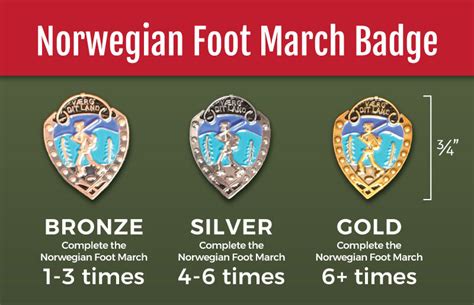 The Norwegian Foot March badge is an approved foreign
