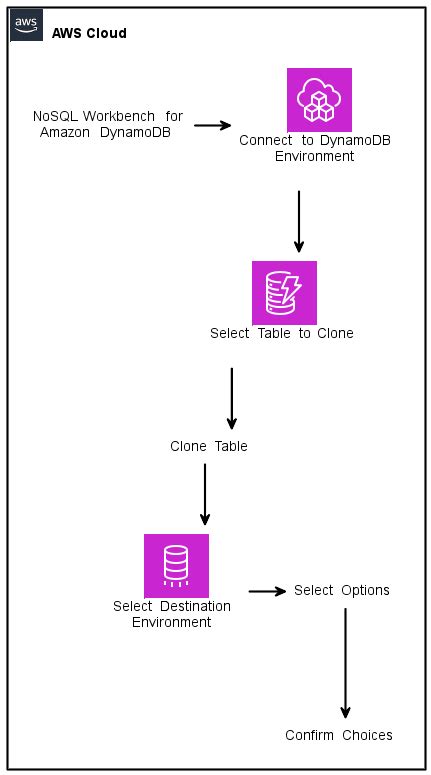 Nosql workbench download mac  If Chapter 2 Installation Table of Contents 2.  MySQ...