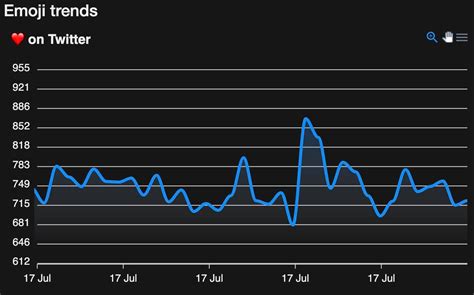 Not Emoji Emojigraph.