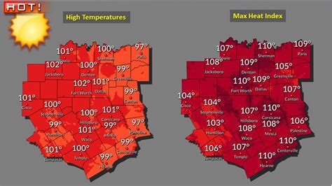 Not as many 100-degree days forecast for July
