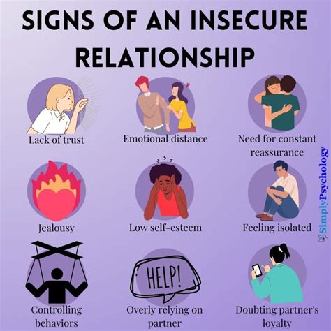 Not feeling secure in relationship