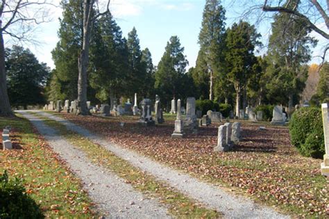 Not for Profit and For Profit Cemeteries Survey 2000