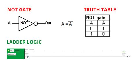 Not gate diagram. .  ...