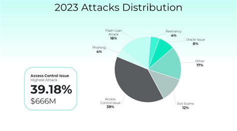 scale vulnerability visualization