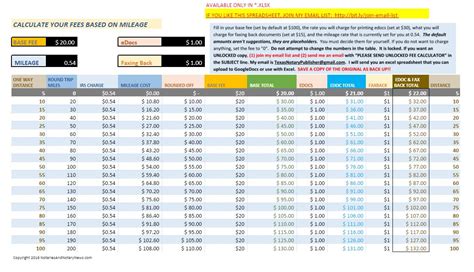 Notaries and Notary News Calculating Signing Agent Fees Based on