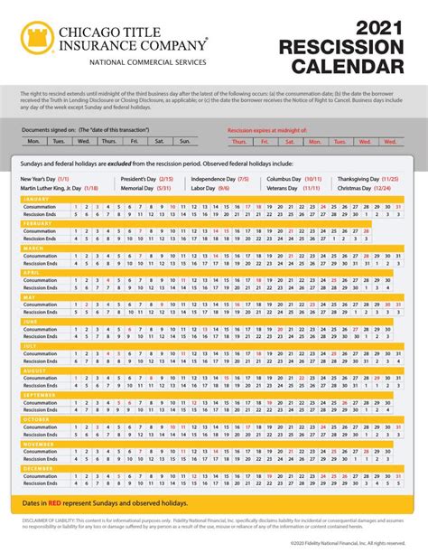 Notary Rescission Calendar