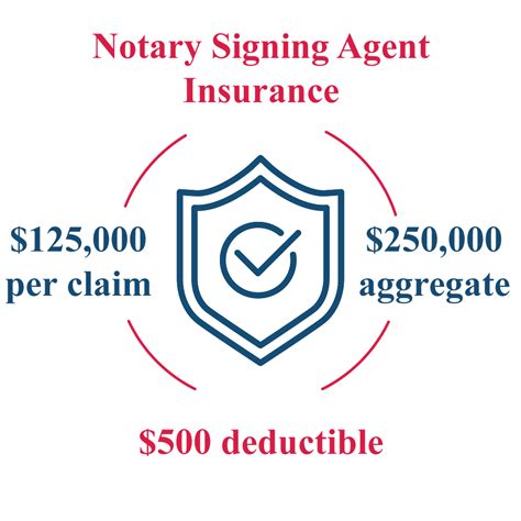 Notary Signing Agent: Florida Signing Agent E&O Insurance …