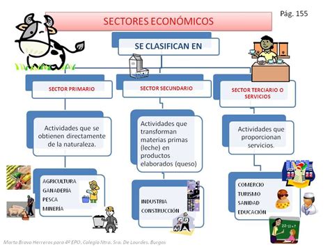 Notas sobre la evolucion de los grupos economicos en la argentina. - Manual tecnico ricoh aficio mp 171.