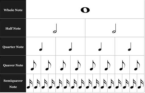 Note Definition com