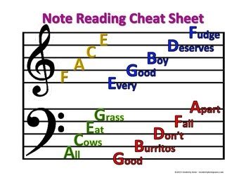Note Reading Cheat Sheet