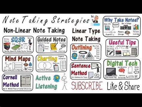 Note Taking Styles and Strategies - teach.com