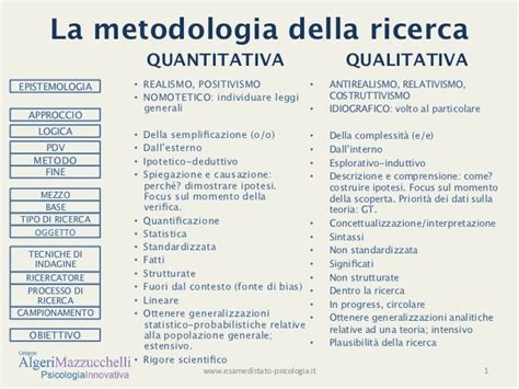 Note di metodo sulla ricerca paleografica. - Physics 21 study guide use with answers.