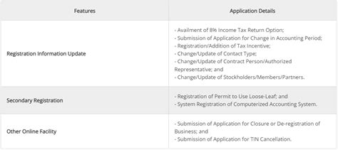 Note in Relation to Registration of Transactions of ... - Lexology