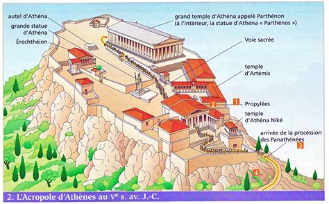 Note sur un fragment d'inscription trouve  sur l'acropole d'athe  nes. - Giulio romano, regisseur einer verlebendigten antike.
