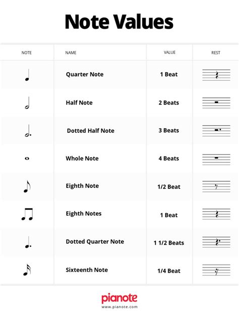 Note value tree pdf. pdf), Text File (.  Note values Note Value Recognition: Kids quickly le...