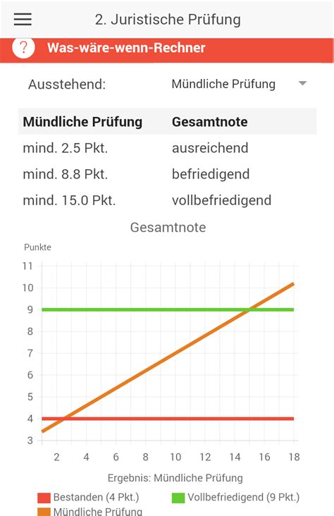 Notenrechner - Examen Stats