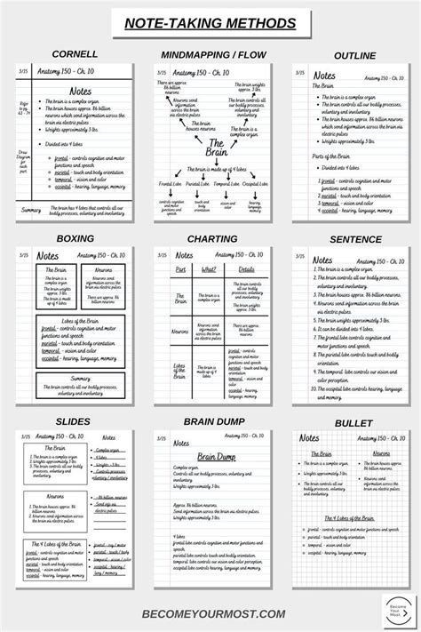 Notes 📝 NoteTaking Methods Types of Notes How To Take Notes