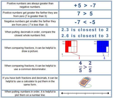 Notes 2.1 Compare Rational Numbers Rational Number a