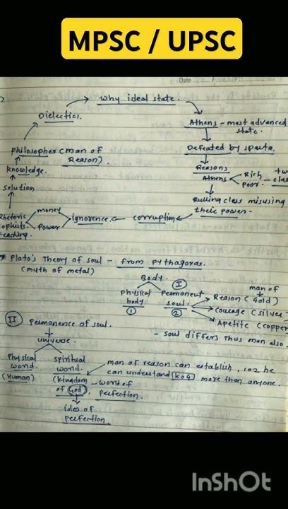 Notes Mpsc Upsc