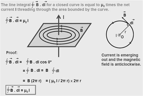 Notes On Ampere