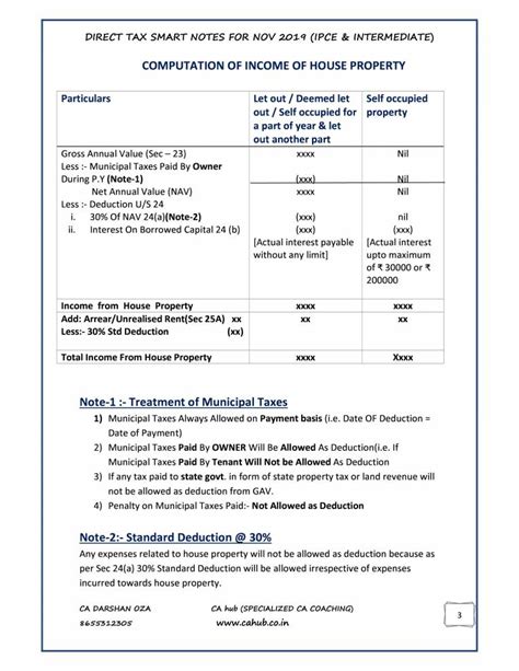 Notes On CA/CS Inter Income From House Property