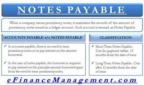 Notes Payable Current Liability Accounting