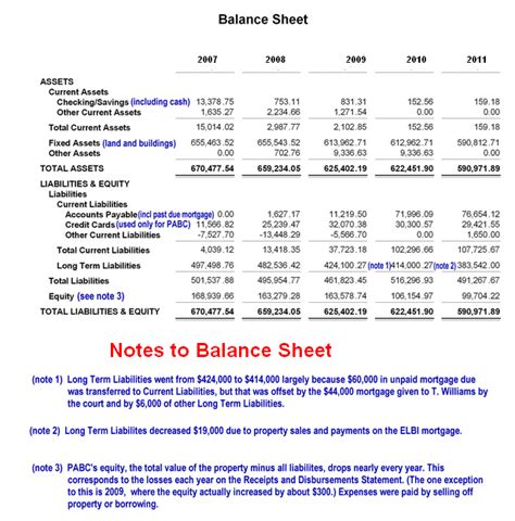 Notes to Balance Sheet Accounting Education