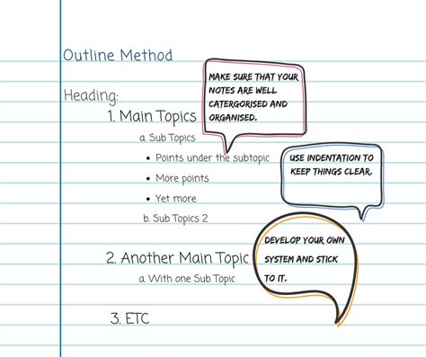 Notetaking methods Learning Hub