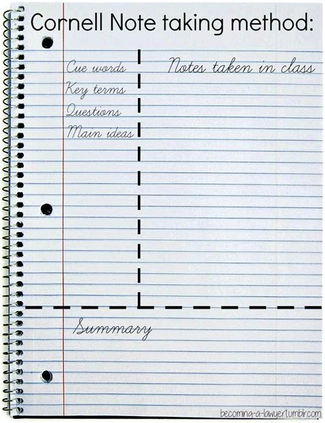 Notetaking tips Three Notetaking methods High school organization