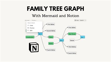 Notion Family Tree Template