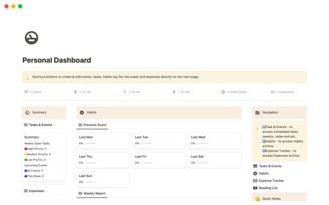 Notion Templates Notion Dashboard Inspiration MedArsenal Blog