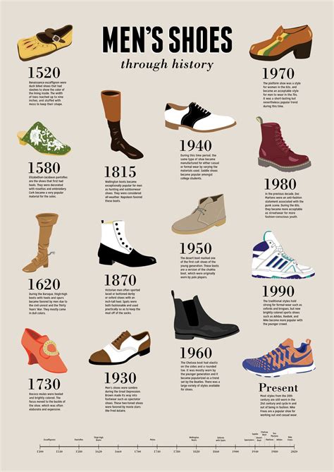 Notorious Shoes: The Shoes That Changed History