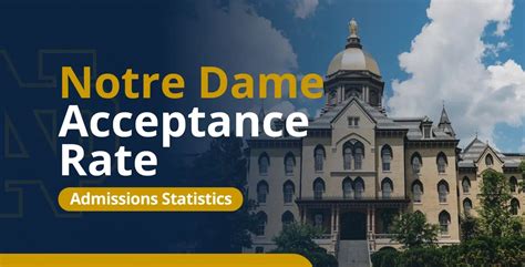 Notre dame regular decision acceptance rate.  Get in-depth analysis and...
