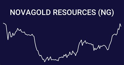Nova gold stock price. Things To Know About Nova gold stock price. 