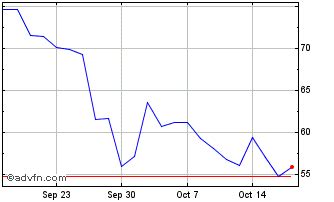 Novacyt S.A. (LSE:NCYT) Share Price, History, & News The Motley Fool UK