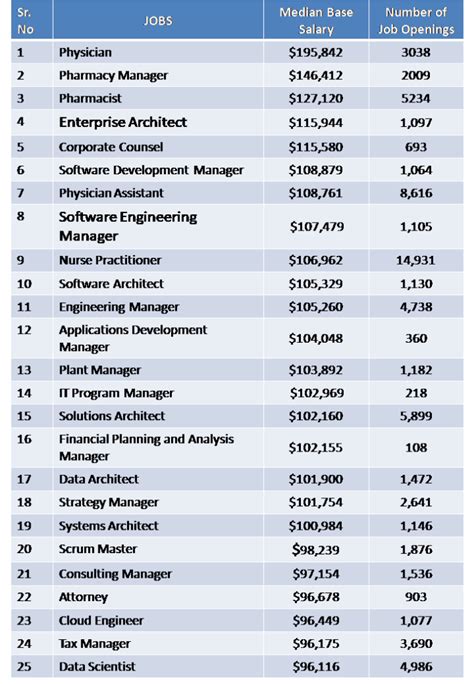 Novartis Market Access Jobs in United States Glassdoor