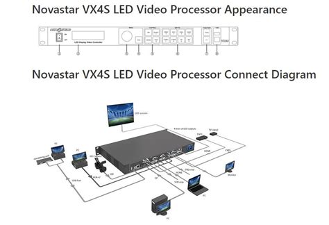 Novastar vx4s software download.  Streamline your LED control system setup and management wit...