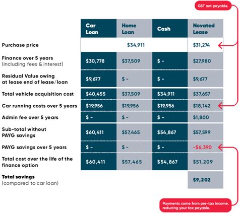 Novated Leasing Australian Novated Car Lease …