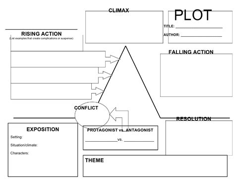 Novel Plot Layout