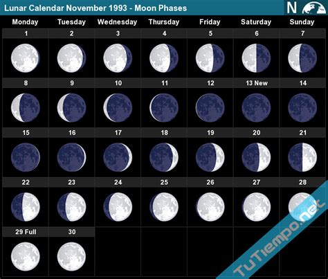 November 26, 1993 Lunar calendar, Moon Phase - Astro-Seek.com