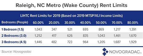 Nov. 22, 2021. Statutorily Mandated Designation of Difficult Development Areas and Qualified Census Tracts for 2022. September 9, 2021. 2021 and 2022 Small DDAs and QCTs. 2022 Metropolitan Difficult Development Areas. 2022 Non-Metropolitan Difficult Development Areas. 2022 Qualified Census Tracts - Metropolitan Areas. . 